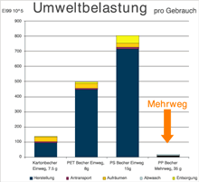 Oekobilanz - Klicken für Grossansicht